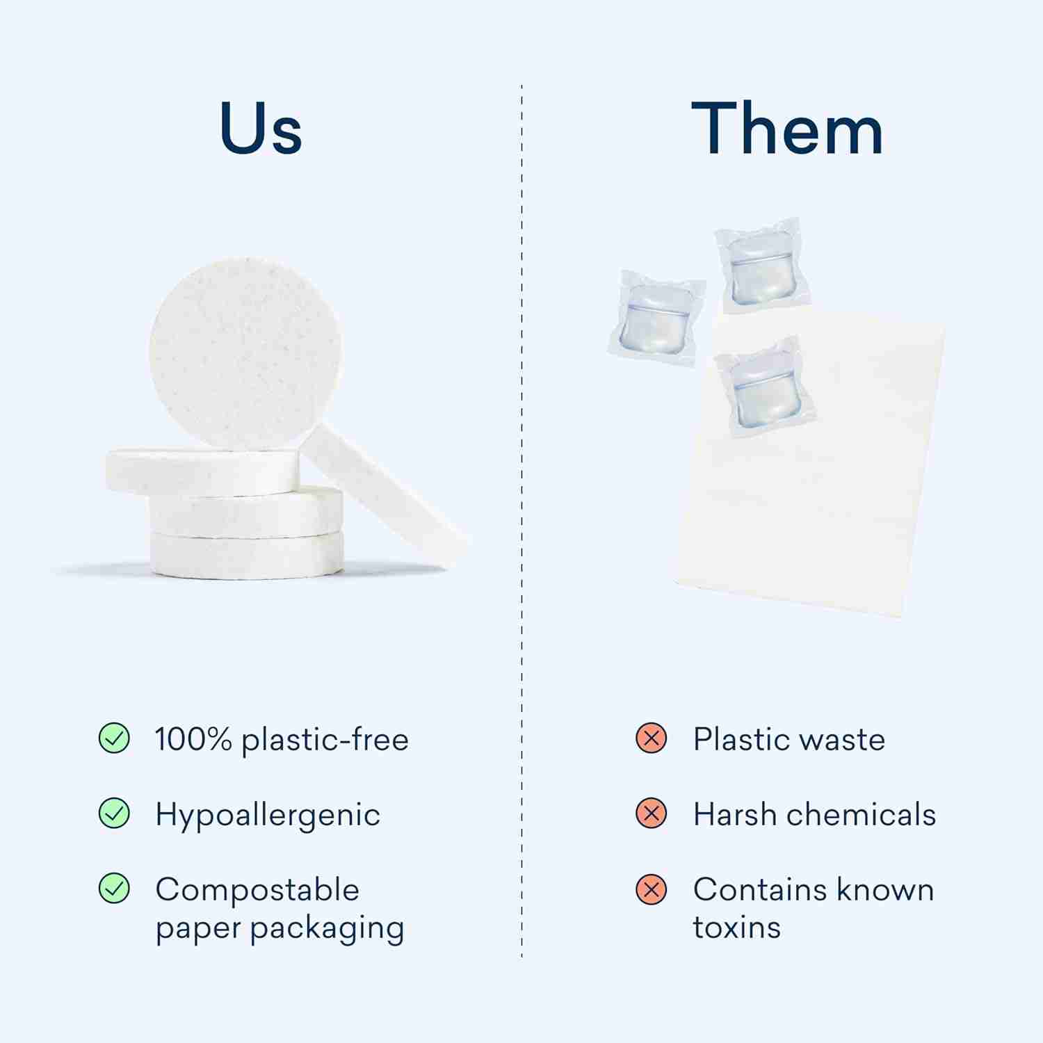 BLUELAND Laundry Detergent Tablets - Image 3